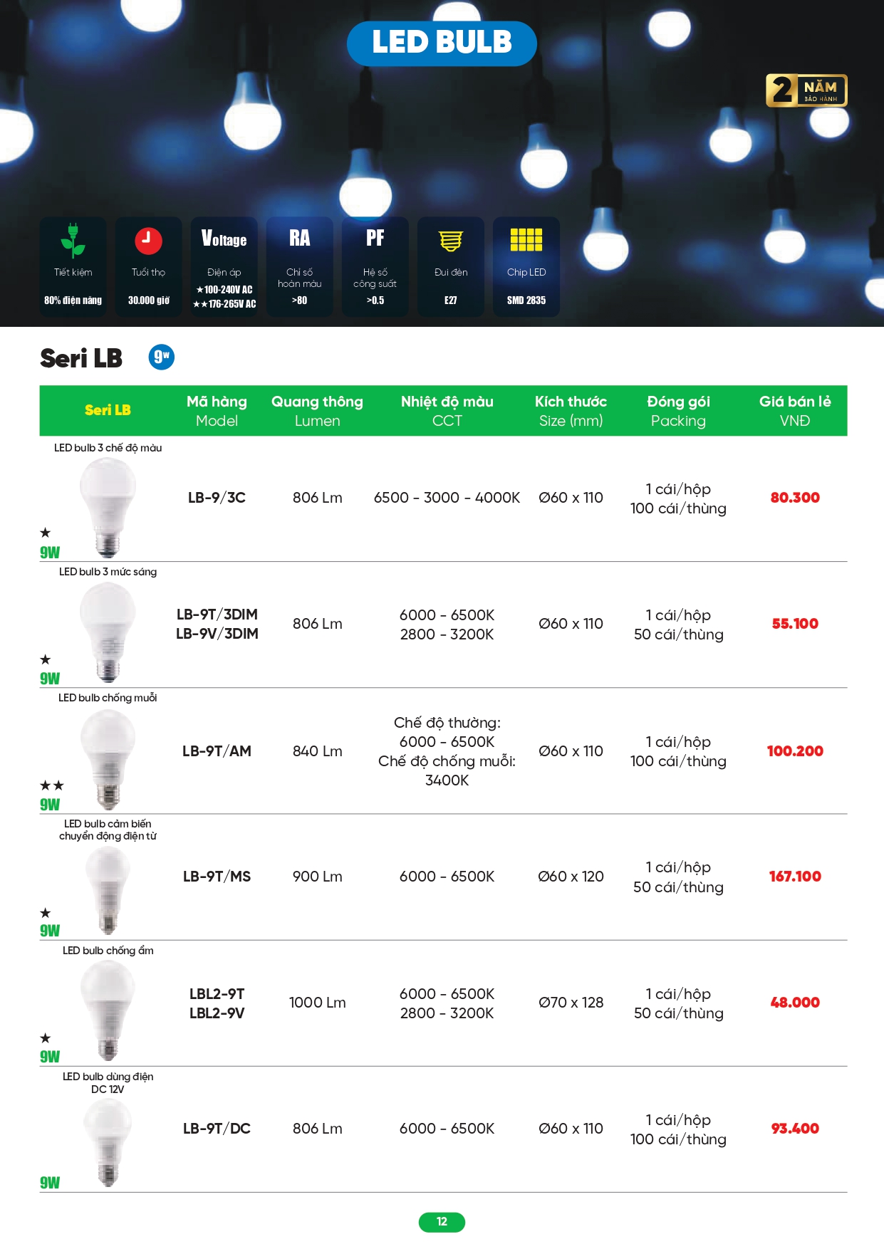 Bảng giá đèn LED MPE 2026